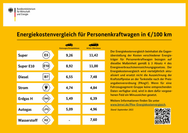 BMWI - Energiekostenvergleich für PKW in €/100km